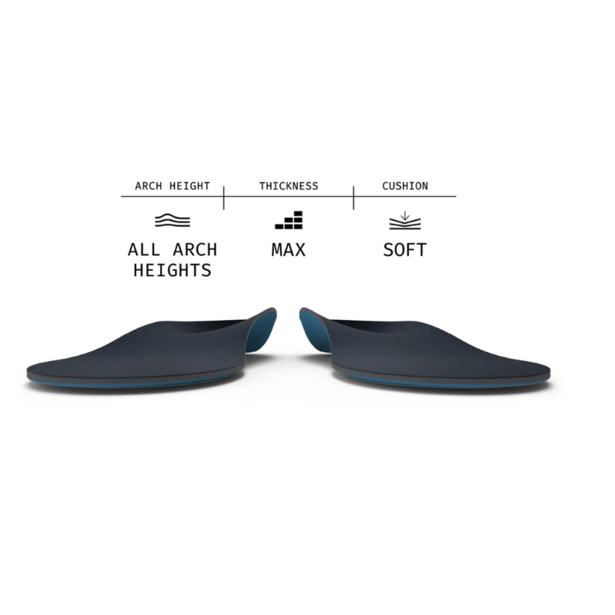 Superfeet Work Memory Foam Insole - Work World - Workwear, Work Boots, Safety Gear